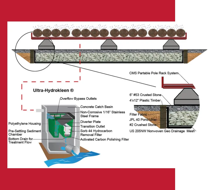 EPA-Containment-Filtration-Service