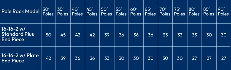 Pole-Rack-Plate