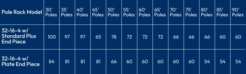 Pole-Rack-Model