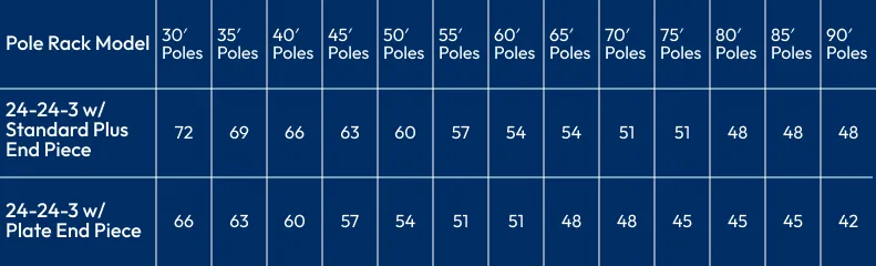CMS-Pole-Model