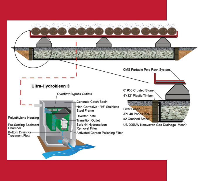EPA-Containment-Filtration-Service